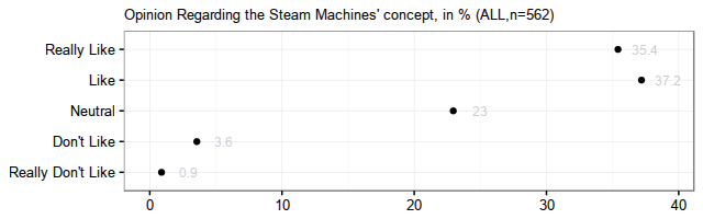 SteamMachinesConceptEvaluation