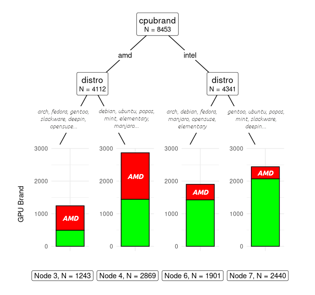 decision tree