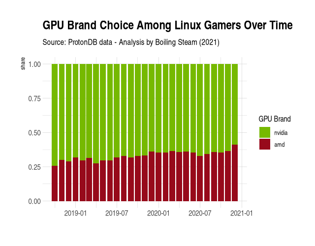 gpu-over-time-2021-01-30.png