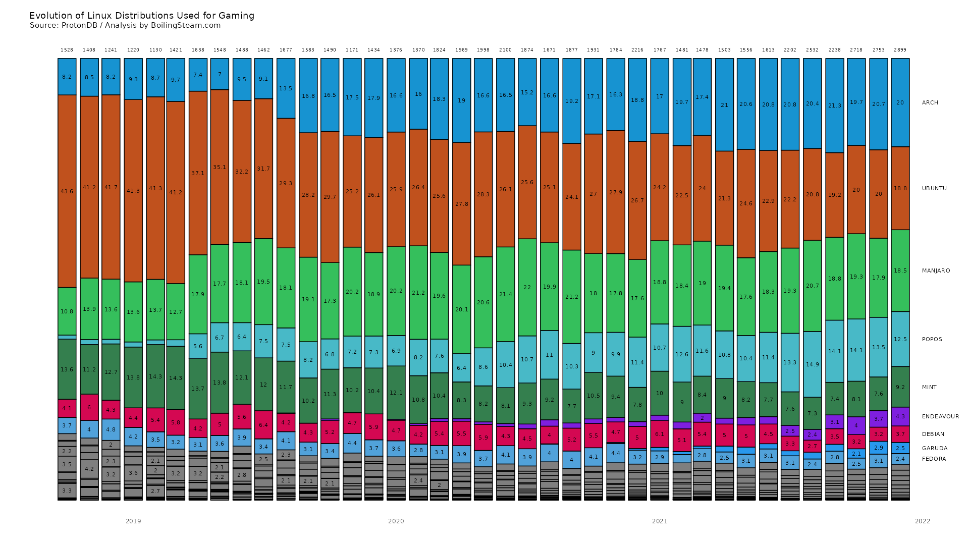 Steam internal context init фото 75