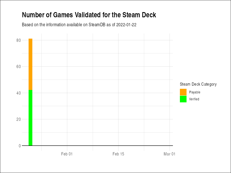 Steam Deck: verified games list