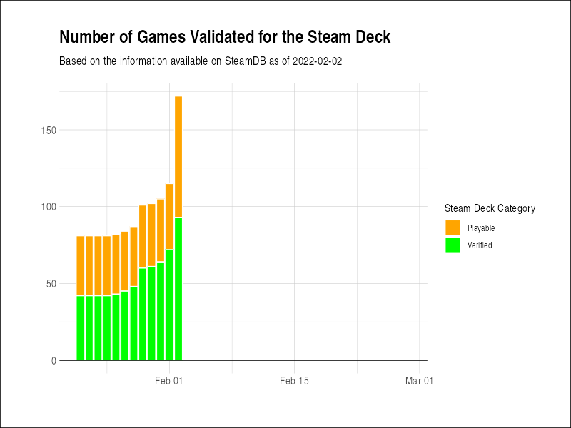 Current Steam Deck Verified Games List