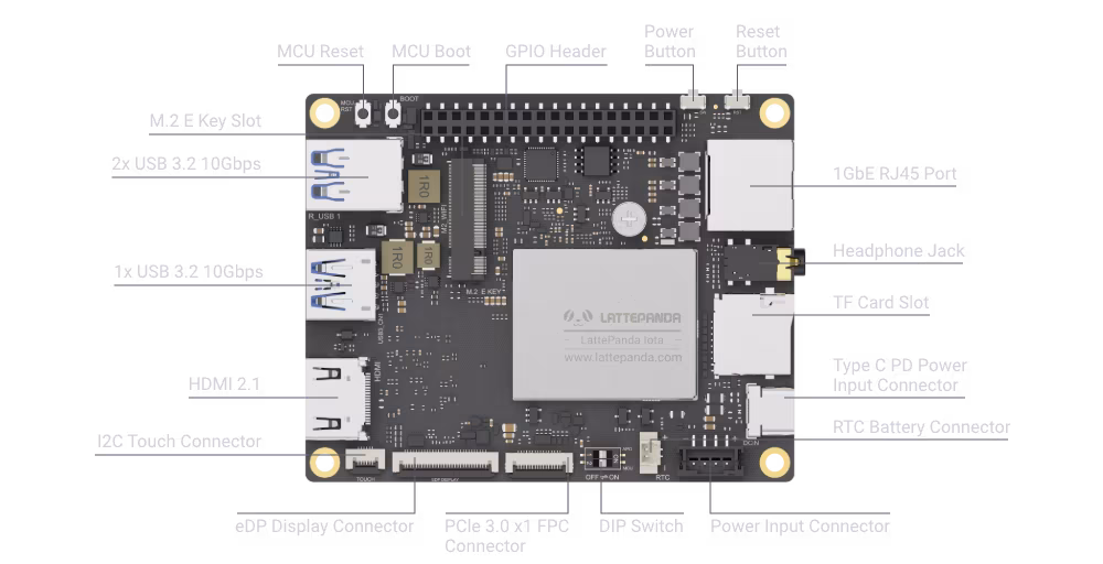 Lattepanda Iota Top side