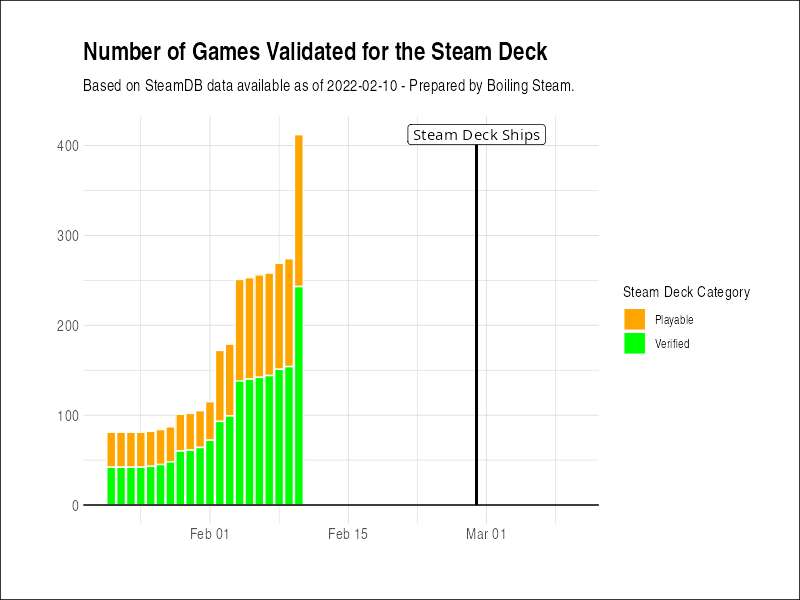 More than 400. Steam Charts. Squad Steam Charts.