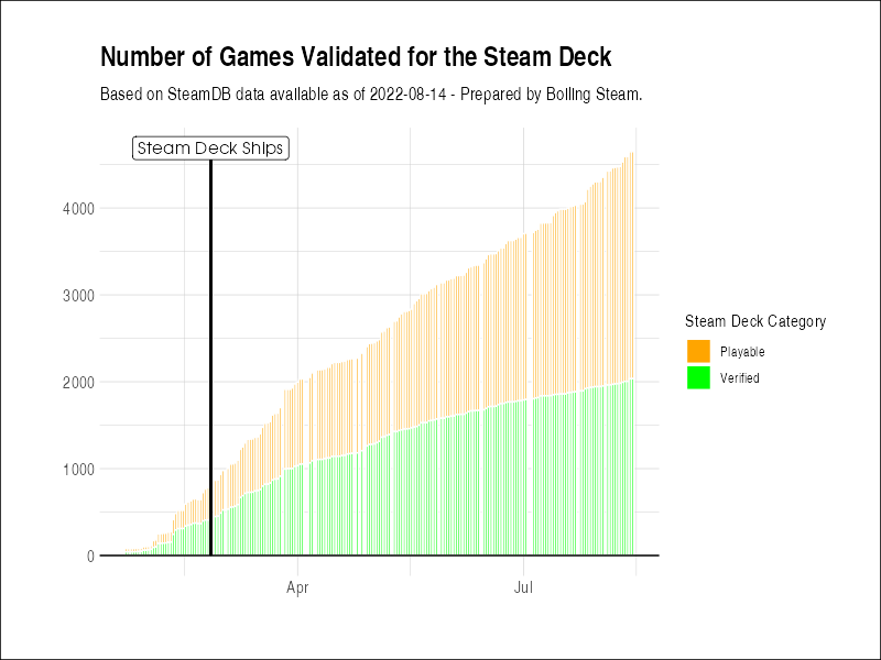 Warfork Steam Charts · SteamDB