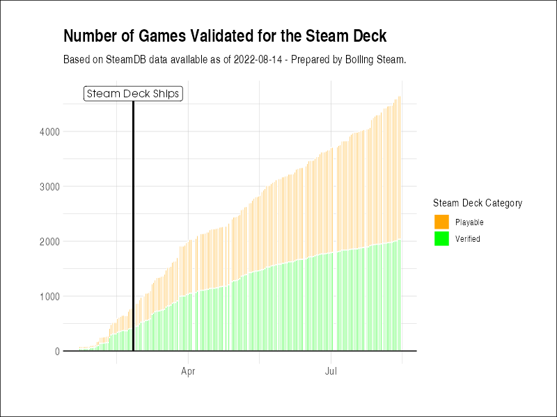 SteamOS: What we know so far and what to expect · SteamDB