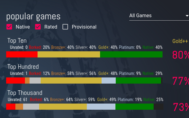 ProtonDB stats