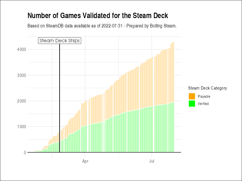 Valve Has Unloaded a Truckload of Games for the Deck in the Past Week