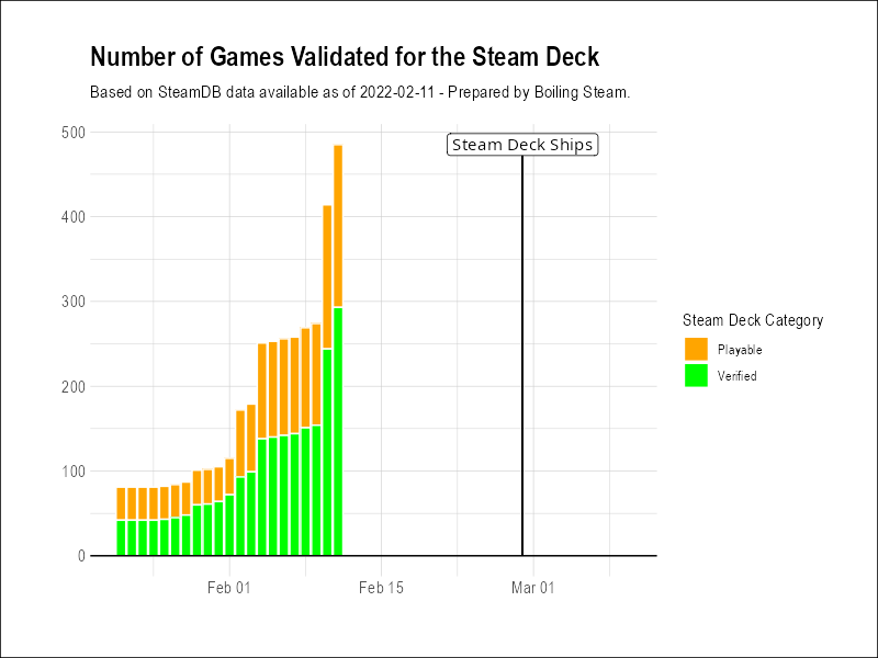 Validate game. Steam Charts. Validate игра. Squad Steam Charts.
